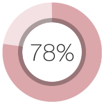 78% Subject Saw
